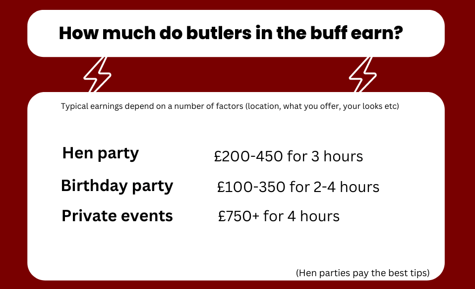 typical butlers in the buff earnings for different types of events