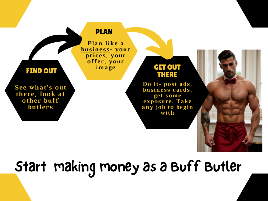 inforgraphic - steps to start making money as a buff butler